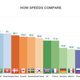 Illustration for article titled U.S. 4G Coverage Still Worlds Second-Worst, Now 30% Crappier Than 2013